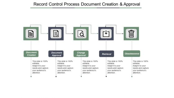 Record Control Process Document Creation And Approval Ppt PowerPoint Presentation Inspiration Layouts