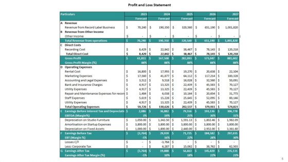 Record Label Business Plan Go To Market Strategy