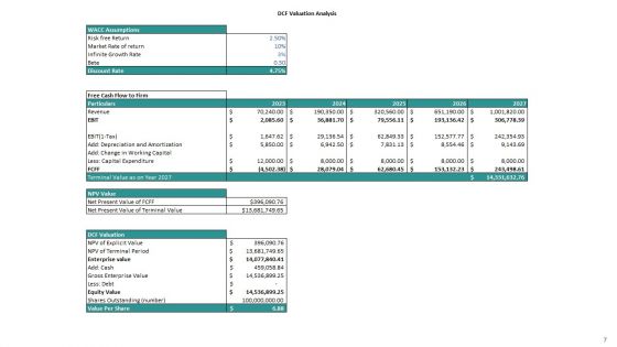 Record Label Business Plan Go To Market Strategy