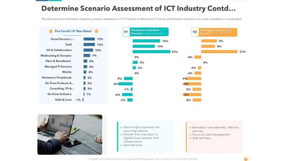 Recovery And Business Survival Plan For Information And Communications Technology Industry Post COVID Situation Ppt Complete Deck With Slides