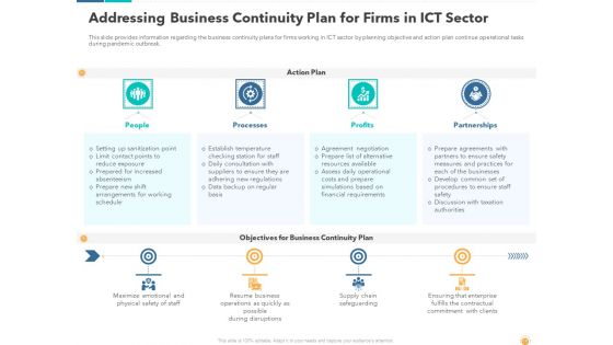 Recovery And Business Survival Plan For Information And Communications Technology Industry Post COVID Situation Ppt Complete Deck With Slides