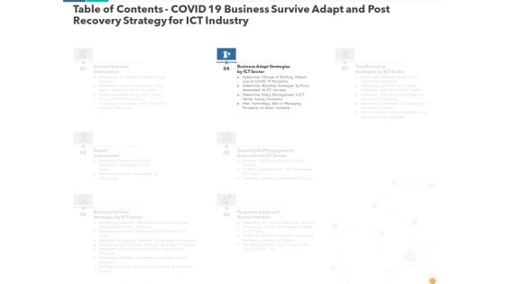 Recovery And Business Survival Plan For Information And Communications Technology Industry Post COVID Situation Ppt Complete Deck With Slides