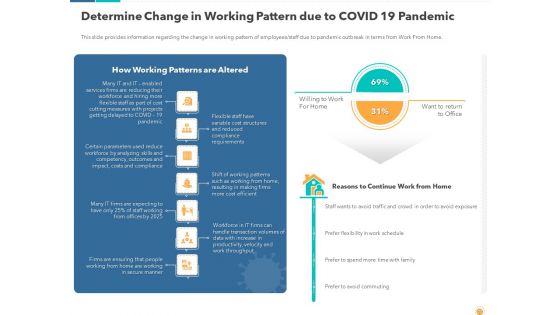 Recovery And Business Survival Plan For Information And Communications Technology Industry Post COVID Situation Ppt Complete Deck With Slides