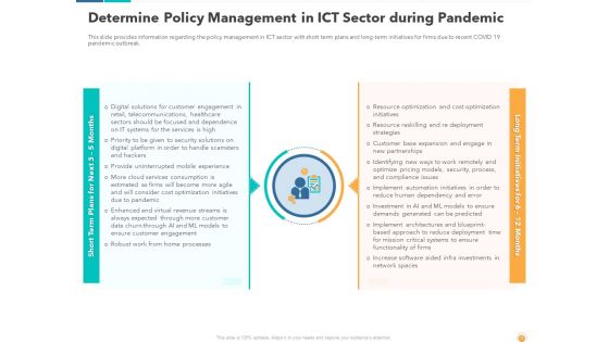 Recovery And Business Survival Plan For Information And Communications Technology Industry Post COVID Situation Ppt Complete Deck With Slides