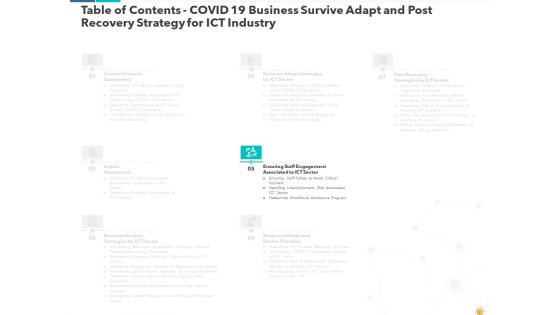 Recovery And Business Survival Plan For Information And Communications Technology Industry Post COVID Situation Ppt Complete Deck With Slides