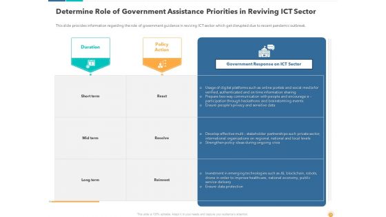 Recovery And Business Survival Plan For Information And Communications Technology Industry Post COVID Situation Ppt Complete Deck With Slides