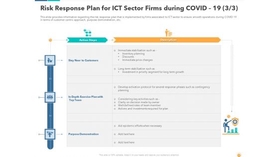 Recovery And Business Survival Plan For Information And Communications Technology Industry Post COVID Situation Ppt Complete Deck With Slides