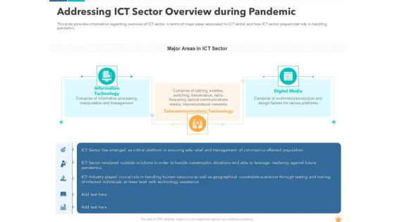 Recovery And Business Survival Plan For Information And Communications Technology Industry Post COVID Situation Ppt Complete Deck With Slides