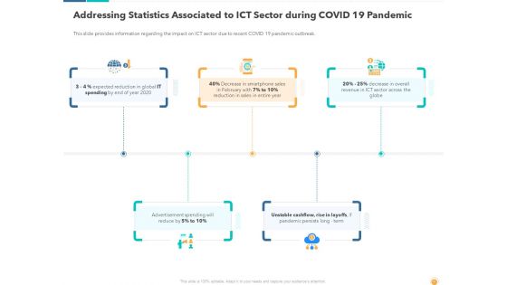 Recovery And Business Survival Plan For Information And Communications Technology Industry Post COVID Situation Ppt Complete Deck With Slides