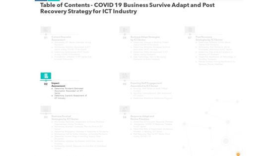 Recovery And Business Survival Plan For Information And Communications Technology Industry Post COVID Situation Ppt Complete Deck With Slides