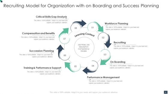 Recruiting Ppt PowerPoint Presentation Complete With Slides