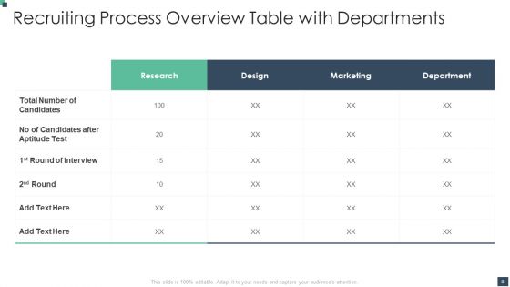 Recruiting Ppt PowerPoint Presentation Complete With Slides