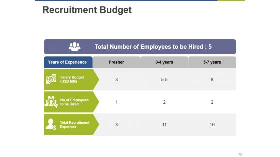 Recruiting Process Ppt PowerPoint Presentation Complete Deck With Slides