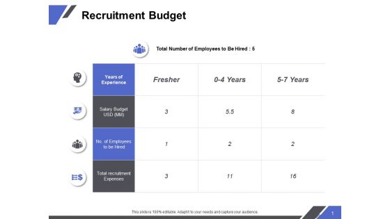 Recruitment Budget Ppt PowerPoint Presentation Infographics Maker Recruitment Budget Ppt PowerPoint Presentation Infographics Maker