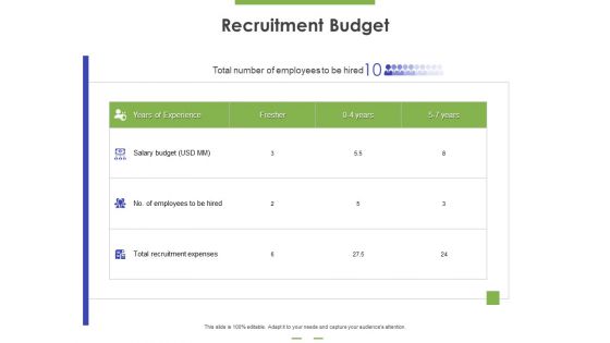 Recruitment Budget Ppt PowerPoint Presentation Model Graphics Tutorials PDF Recruitment Budget Ppt PowerPoint Presentation Model Graphics Tutorials PDF