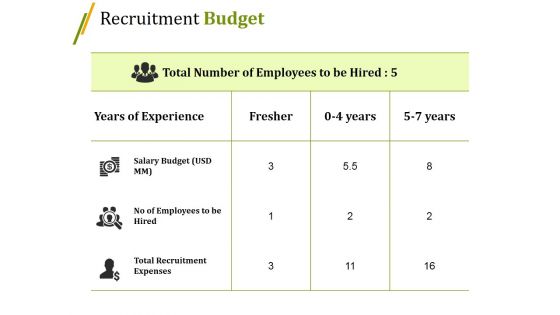 Recruitment Budget Ppt PowerPoint Presentation Outline