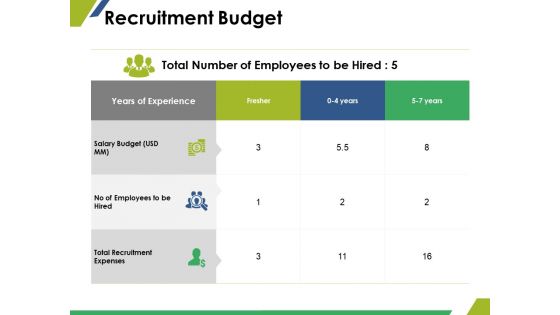 Recruitment Budget Ppt PowerPoint Presentation Show Graphic Tips Recruitment Budget Ppt PowerPoint Presentation Show Graphic Tips