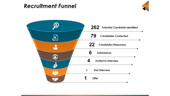 Recruitment Funnel Ppt PowerPoint Presentation Styles Grid