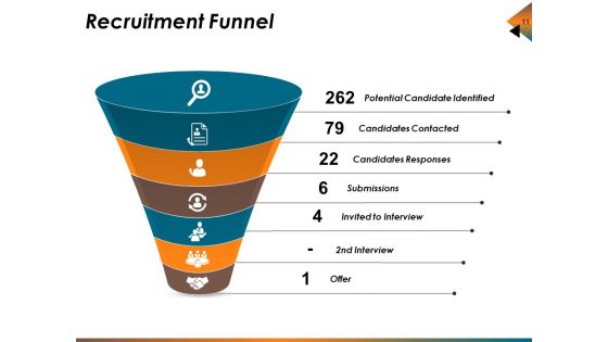 Recruitment Life Cycle Ppt PowerPoint Presentation Complete Deck With Slides