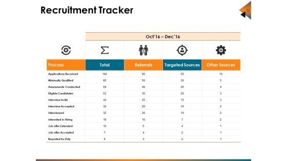 Recruitment Life Cycle Ppt PowerPoint Presentation Complete Deck With Slides