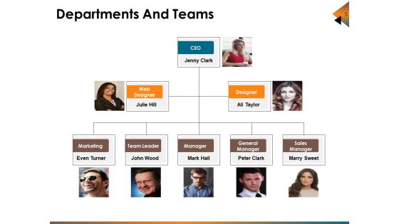 Recruitment Life Cycle Ppt PowerPoint Presentation Complete Deck With Slides