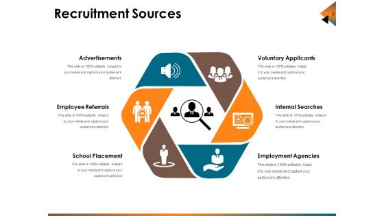 Recruitment Life Cycle Ppt PowerPoint Presentation Complete Deck With Slides