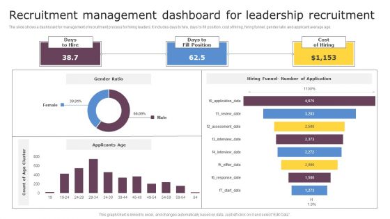 Recruitment Management Dashboard For Leadership Recruitment Graphics PDF