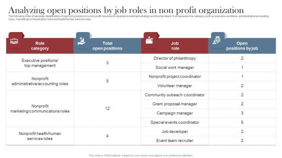Recruitment Marketing Strategies For NPO Business Analyzing Open Positions By Job Roles In Non Sample PDF