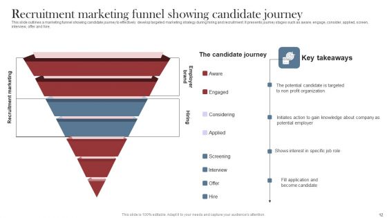 Recruitment Marketing Strategies For NPO Business Ppt PowerPoint Presentation Complete Deck With Slides