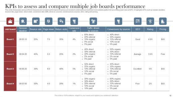 Recruitment Marketing Strategies For NPO Business Ppt PowerPoint Presentation Complete Deck With Slides