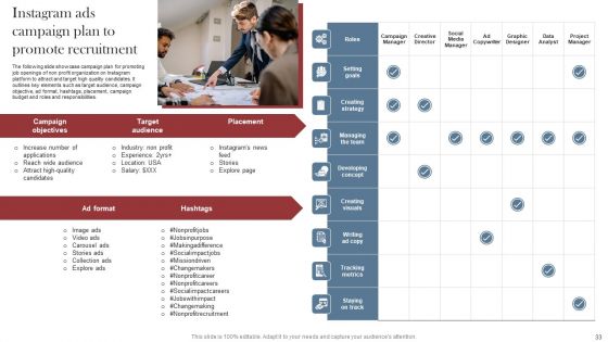 Recruitment Marketing Strategies For NPO Business Ppt PowerPoint Presentation Complete Deck With Slides