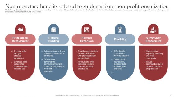 Recruitment Marketing Strategies For NPO Business Ppt PowerPoint Presentation Complete Deck With Slides