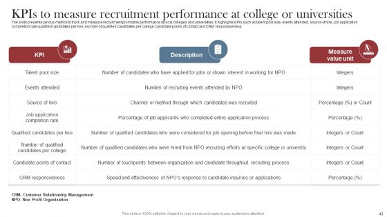 Recruitment Marketing Strategies For NPO Business Ppt PowerPoint Presentation Complete Deck With Slides
