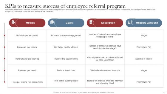 Recruitment Marketing Strategies For NPO Business Ppt PowerPoint Presentation Complete Deck With Slides