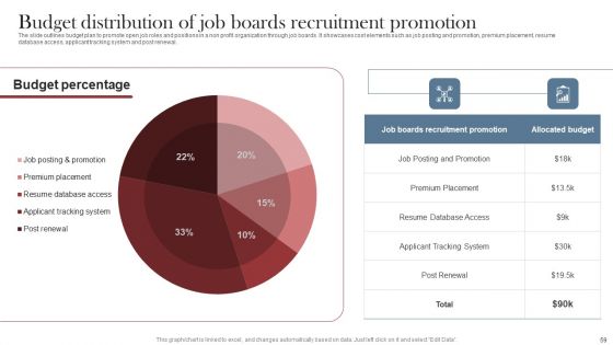 Recruitment Marketing Strategies For NPO Business Ppt PowerPoint Presentation Complete Deck With Slides