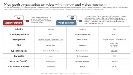 Recruitment Marketing Strategies For NPO Business Ppt PowerPoint Presentation Complete Deck With Slides