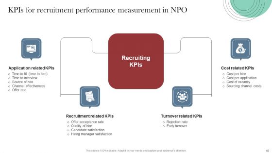 Recruitment Marketing Strategies For NPO Business Ppt PowerPoint Presentation Complete Deck With Slides