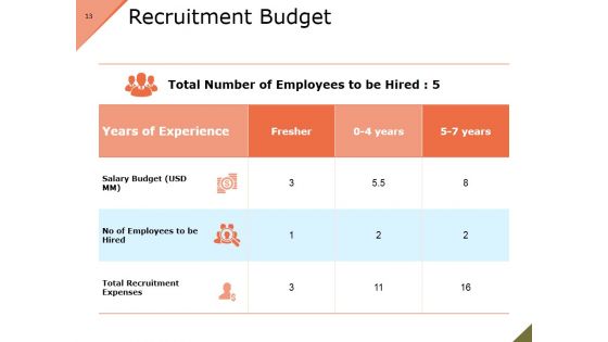 Recruitment Process Model Ppt PowerPoint Presentation Complete Deck With Slides