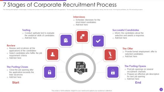 Recruitment Process Ppt PowerPoint Presentation Complete With Slides