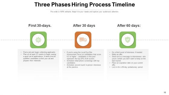 Recruitment Process Timeline Digital Recruiting Employee Value Proposition Ppt PowerPoint Presentation Complete Deck