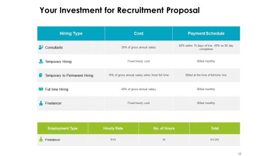 Recruitment Proposal Ppt PowerPoint Presentation Complete Deck