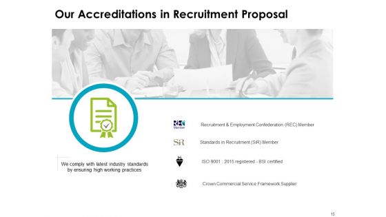 Recruitment Proposal Ppt PowerPoint Presentation Complete Deck