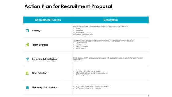 Recruitment Proposal Ppt PowerPoint Presentation Complete Deck