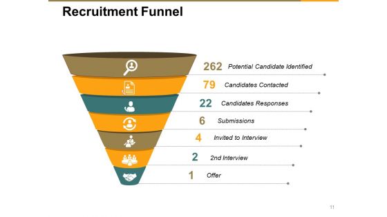 Recruitment Proposal Ppt PowerPoint Presentation Complete Deck With Slides