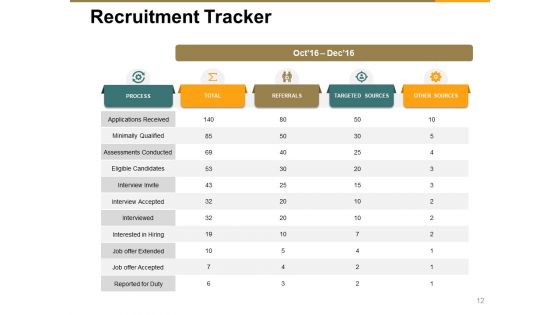 Recruitment Proposal Ppt PowerPoint Presentation Complete Deck With Slides