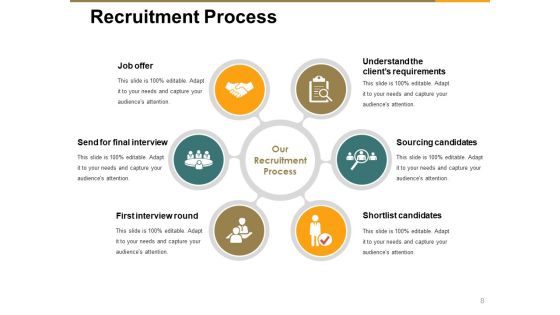 Recruitment Proposal Ppt PowerPoint Presentation Complete Deck With Slides