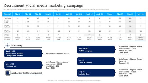 Recruitment Social Media Marketing Campaign Ppt Ideas Graphics Download PDF Recruitment Social Media Marketing Campaign Ppt Ideas Graphics Download PDF