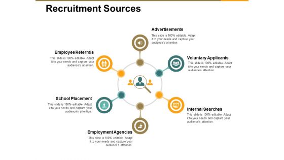 Recruitment Sources Ppt PowerPoint Presentation Visual Aids Model