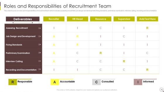 Recruitment Strategies In Human Resource Management Ppt PowerPoint Presentation Complete Deck With Slides