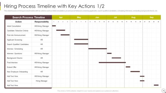 Recruitment Strategies In Human Resource Management Ppt PowerPoint Presentation Complete Deck With Slides
